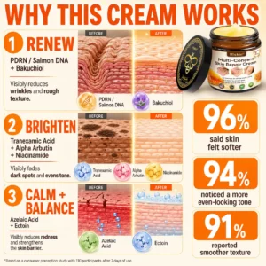 HISKIN® Multi-Concern Skin Repair Cream ✨✨ (One powerful cream to repair inflammation, dryness, aging, pigmentation, and visible skin damage.)