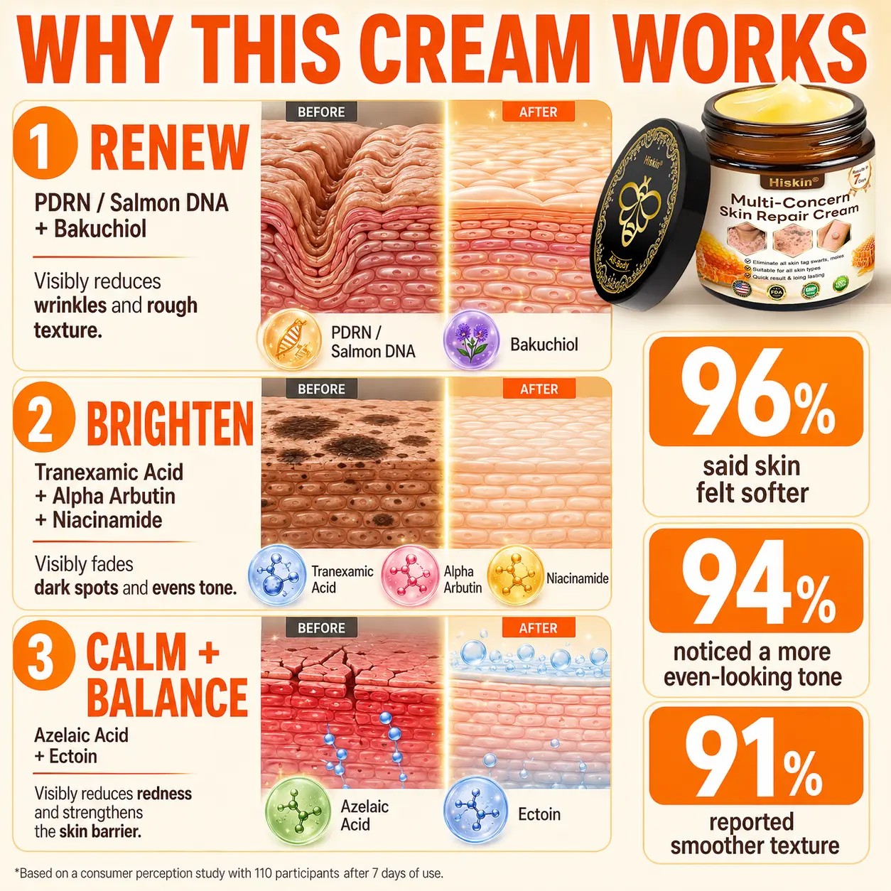 HISKIN® Multi-Concern Skin Repair Cream ✨✨ (One powerful cream to repair inflammation, dryness, aging, pigmentation, and visible skin damage.)