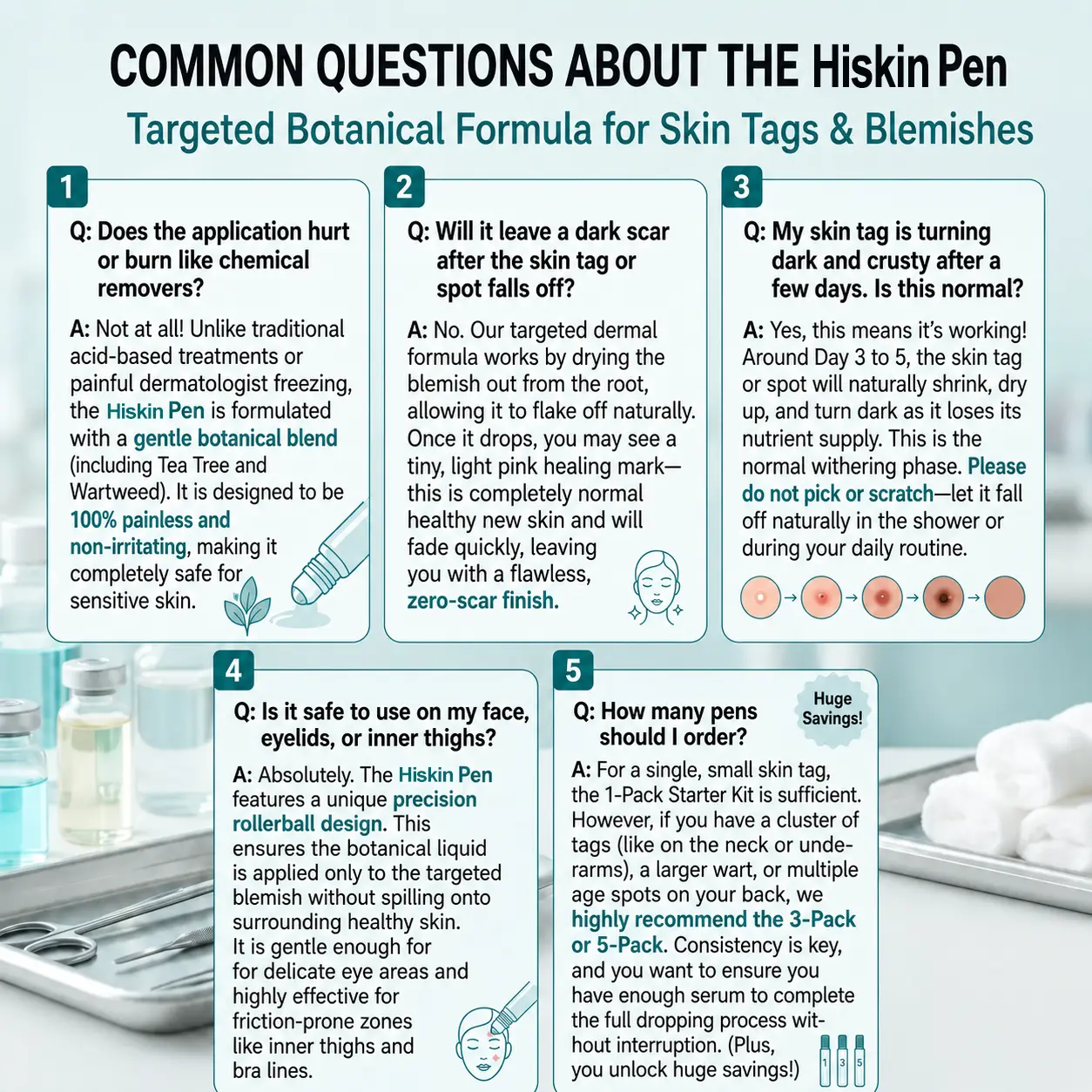 HISKIN®
Advanced Wart Removal Pen