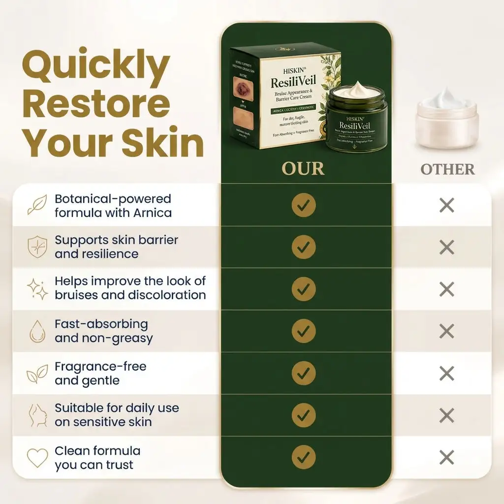 HISKIN® ResiliVeil Bruise Appearance Barrier Care Cream
– trendgre